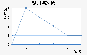 �˵±���������������