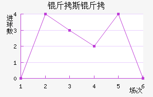 ��˹����������������