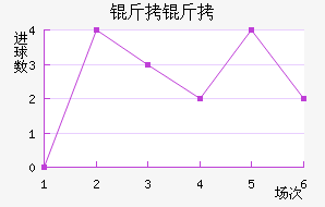 �����ɵ½�������������