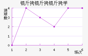 ������ѧ��������������