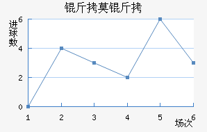 FC��Ī����������������