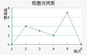 �ɲ�˹��������������