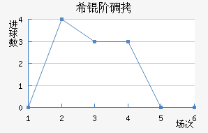 ϣ�׵���ŵ��������������