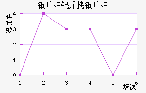 �������������������