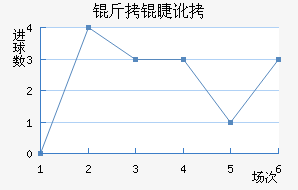 ���޶���ķ�ؽ�������������