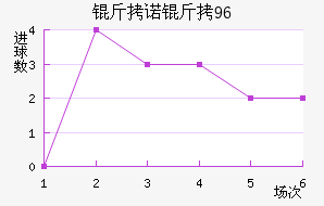 ��ŵ��96��������������