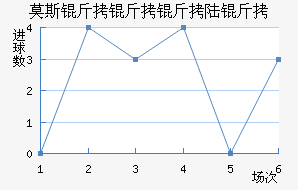 Ī˹������½����������������