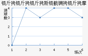 ������˹�ص���Ħ��������������