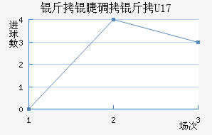 ���޵���U17��������������