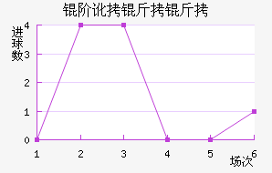 �׶����׽�������������