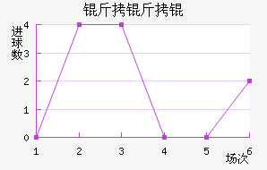 �������������������