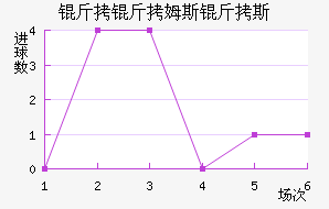 ����ķ˹��˹��������������