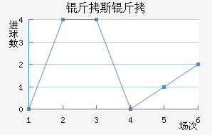 ��˹�طƶ��½�������������