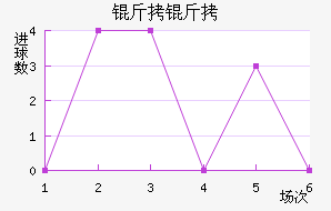 ������������������