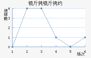 CS�����»���ѧ��������������