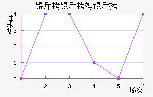 ����ķ����������������