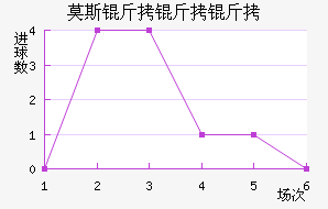 Ī˹�����׽�������������