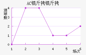 AC������������������