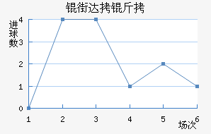 �ִ��ǽ�������������