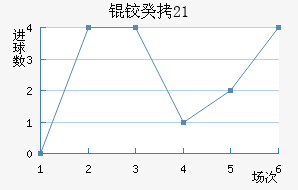 �¹�U21��������������