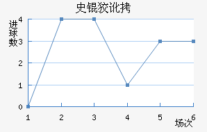 ʷ�ƶٽ�������������