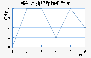 �ձ����½�������������