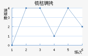 �յ½�������������