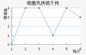 �ɷ����������������