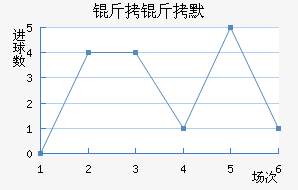 ����Ĭ��������������