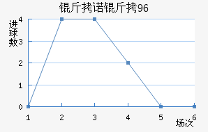 ��ŵ��96��������������