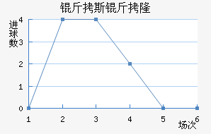 ��˹��¡��������������