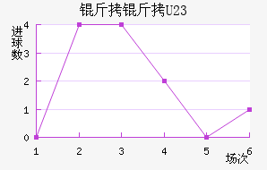 ����ɽ�U23��������������