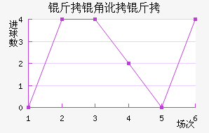 ���Ƕ��Ƚ�������������