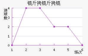 ����ٽ�������������