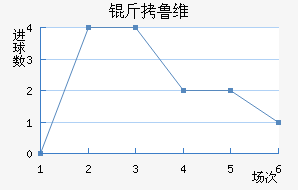 ��³ά��������������