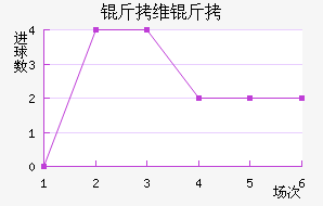 ��ά�׽�������������