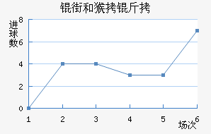 �ֺͺ����������������