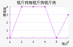 ��ķ�����������������