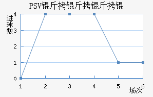 PSV������½�������������