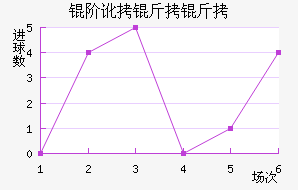 �׶�������������������