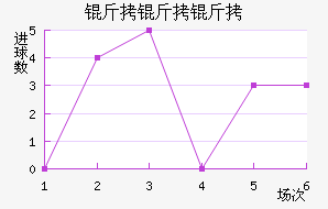 �����ؽ�������������