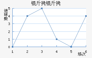 �����������������