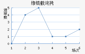 ά�ز�˹�˻�ͷ��������������