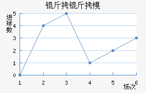 ���ִ���ģ��������������