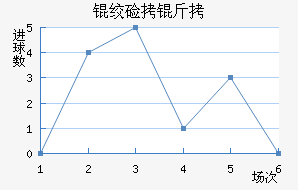 �ʼ������������������