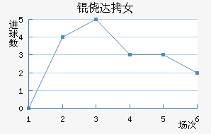 �Ĵ�����Ů���������������