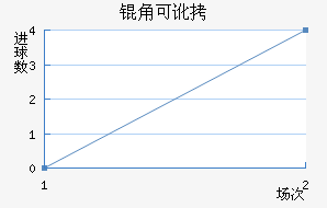 �ǿɶ�������ķ��������������