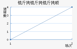 ������˳��������������