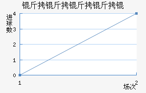 ��������½�������������