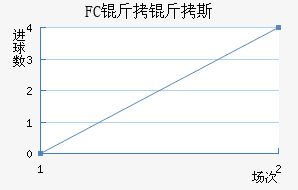 FC����˹��������������